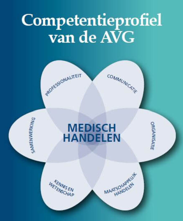 competentieprofiel-artsvg.jpg