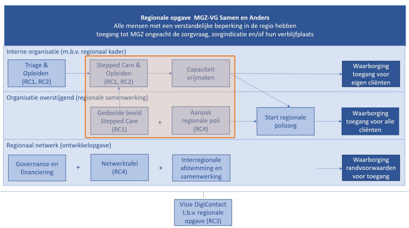 schema-mgz-vg-samen-en-anders.jpg